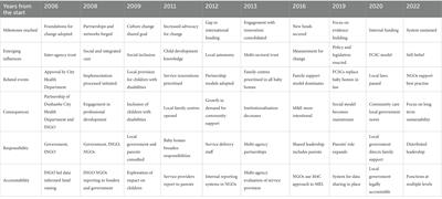 Realising distributed leadership through measurement for change